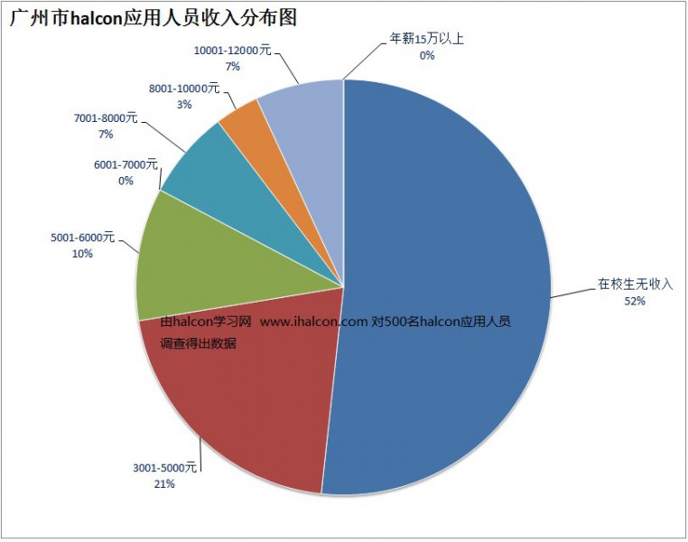 中国人口分布图_中国人口收入分布图(3)